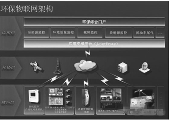 排污权交易搭乘物联网快车