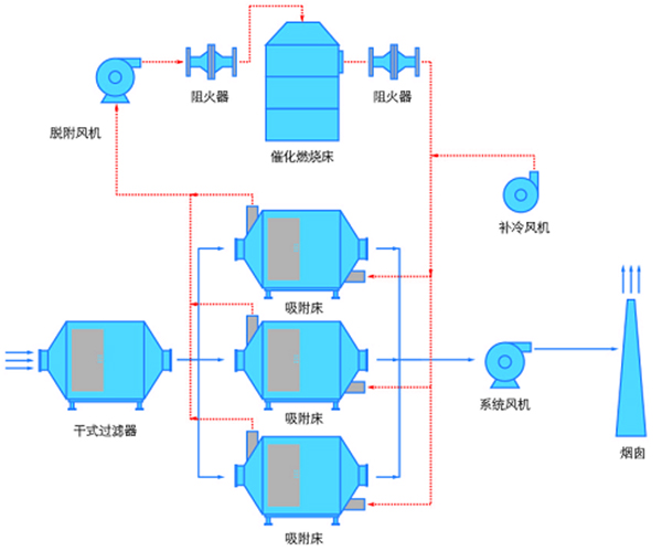 有机废气处理装置